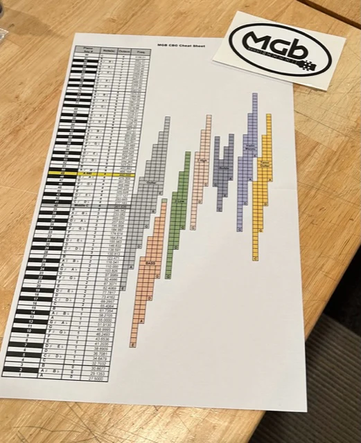 MGB CBG Cheat Sheet