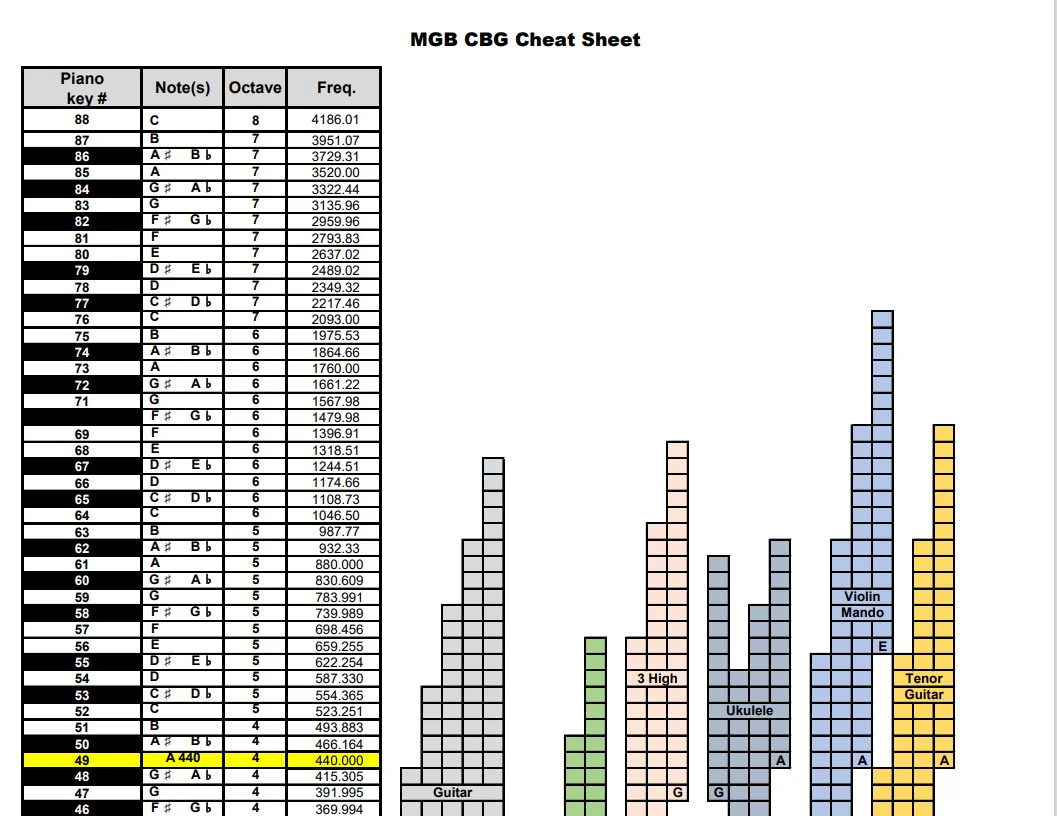 MGB CBG Cheat Sheet - Image 3