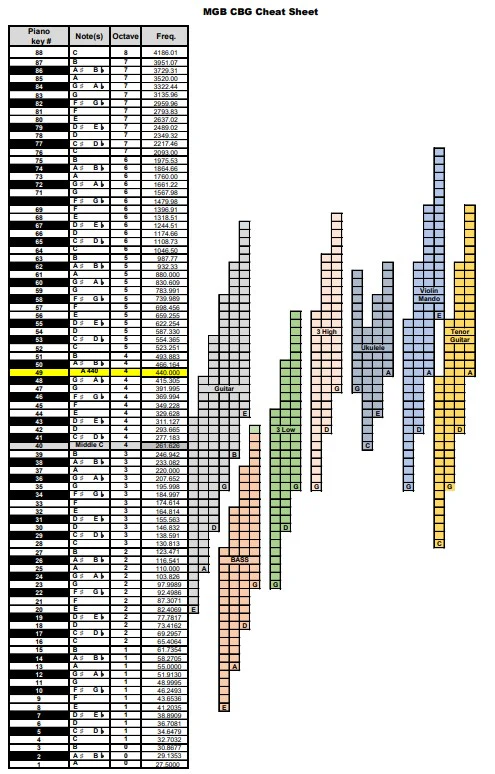 MGB CBG Cheat Sheet - Image 4